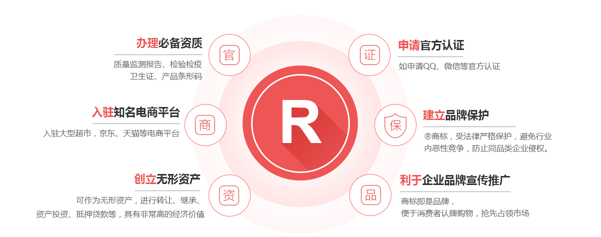 丰宁商标注册的作用